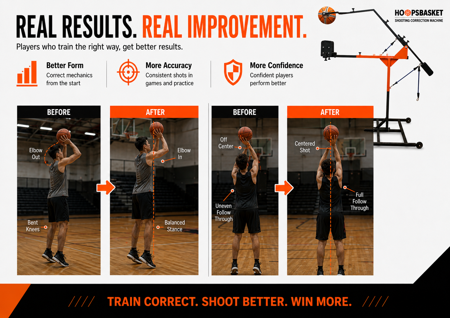 Shooting Correction Machine - for elite Basketball Training